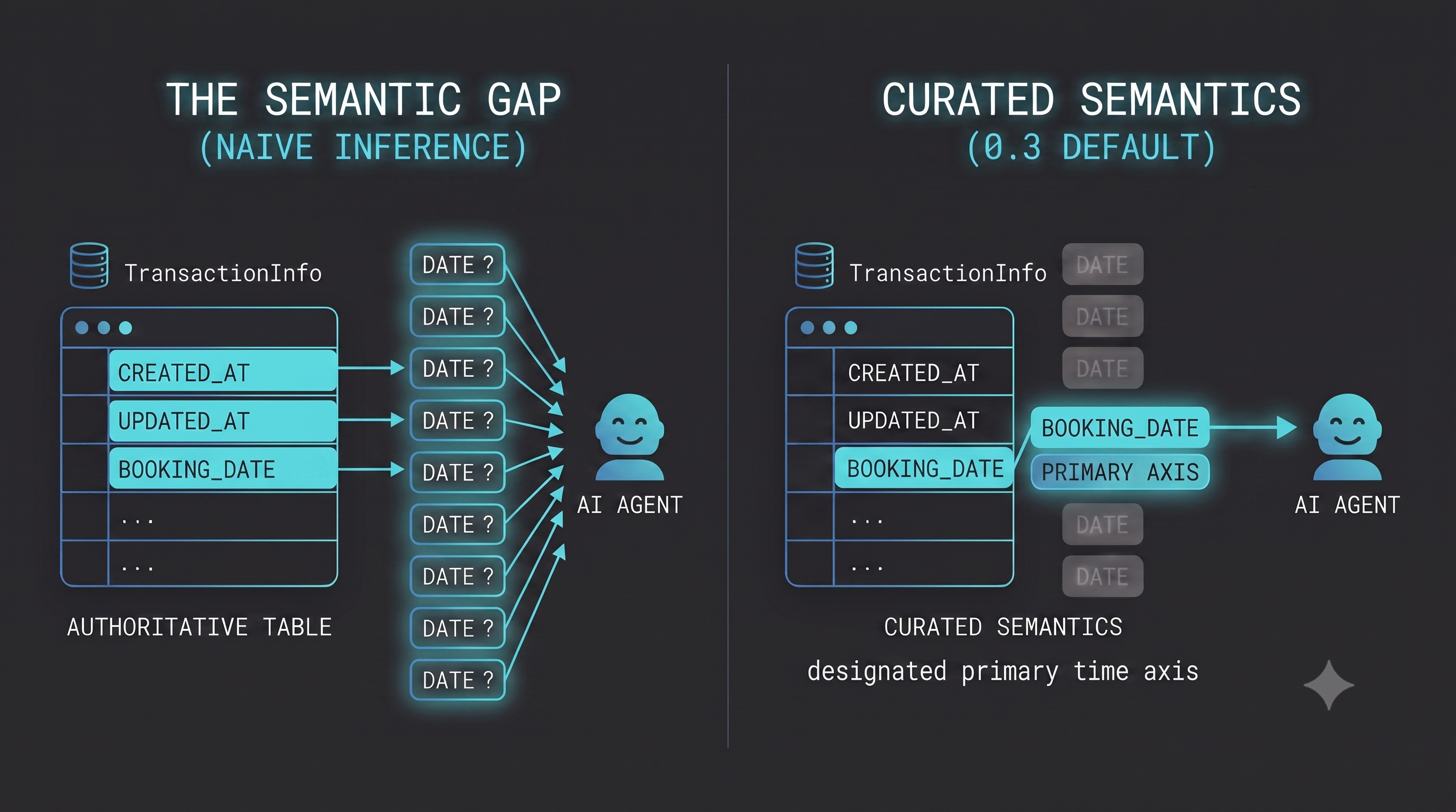 semantido disambiguation feature
